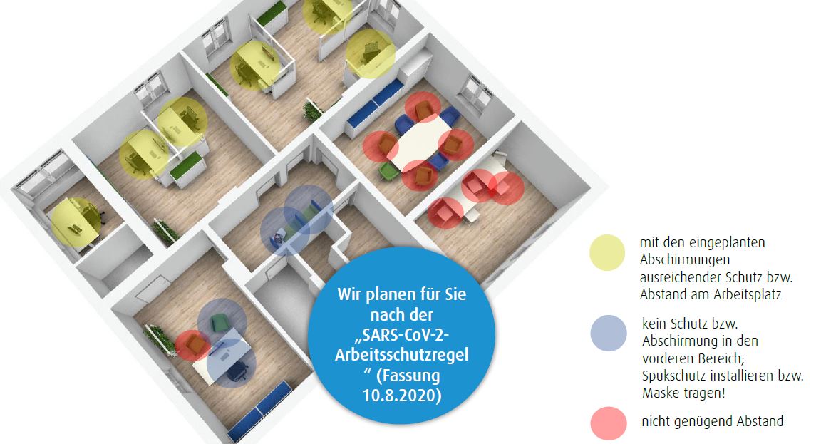 Planung nach SARS-CoV-2Arbeitsschutzregel